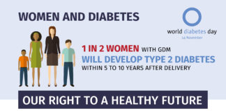 #WomenandDiabetes (Infographics)
